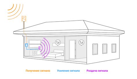 Инсталляция репитера для расширения зоны действия