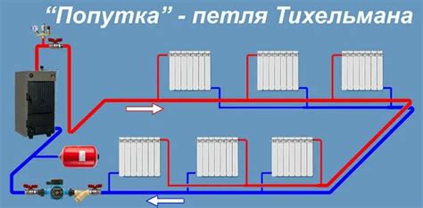 Инсталляция системы отопления