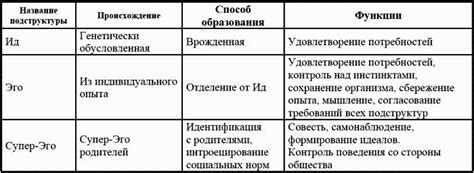 Инстинкты и направление