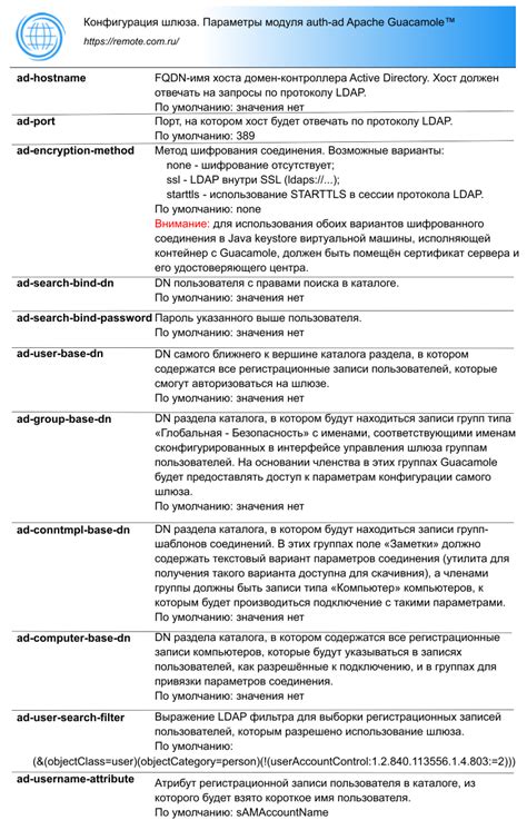 Инструкции для конфигурации