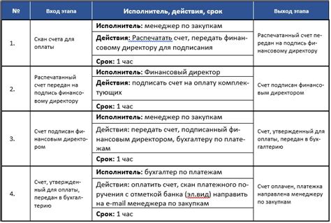 Инструкции для успешного процесса