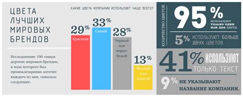 Инструкции по выбору цветов для логотипа из букв имени и фамилии