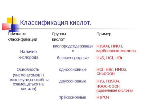 Инструкции по определению кислоты