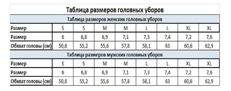 Инструкции по определению подходящего головного убора