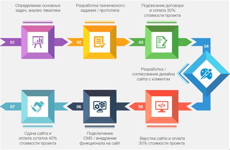 Инструкции по основным шагам создания объектов в Minecraft