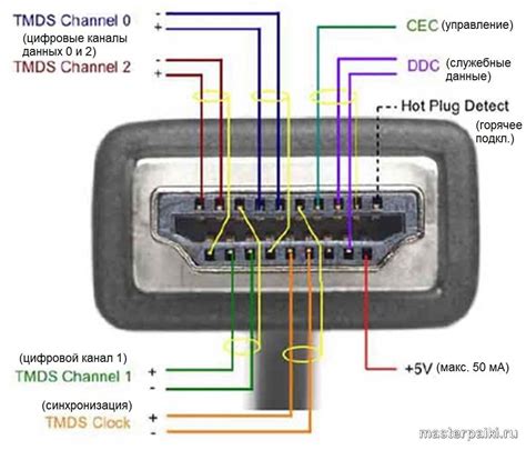 Инструкции по отключению HDMI кабеля