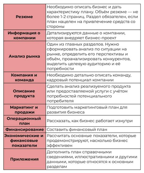 Инструкции по оформлению проекта: шаблон, примеры и советы