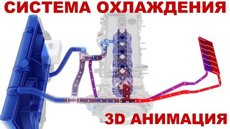 Инструкции по очистке системы охлаждения от превращенного антифриза