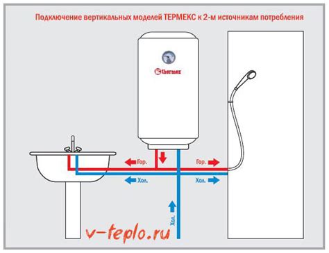 Инструкции по подключению к водопроводу