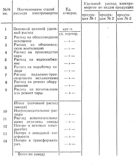 Инструкции по расчету электроэнергии, потребляемой домом в сутки