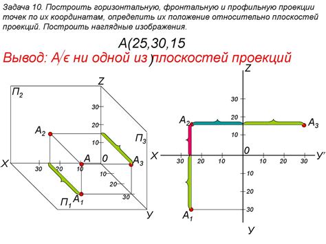 Инструкции по связыванию точек