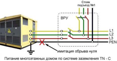 Инструкции по созданию заземления в квартире