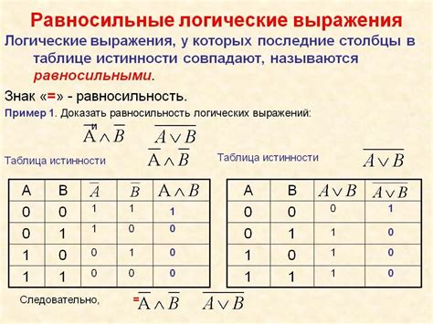 Инструкции по установке вида формулы по таблице истинности