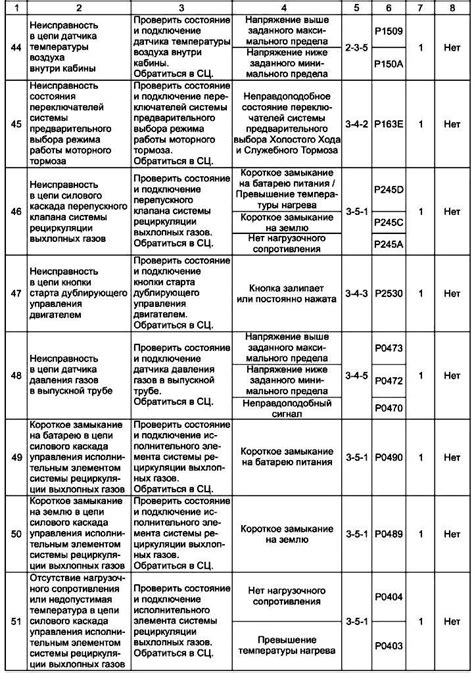 Инструкции по устранению возможных проблем