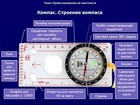 Инструкция: шаги по настройке компаса