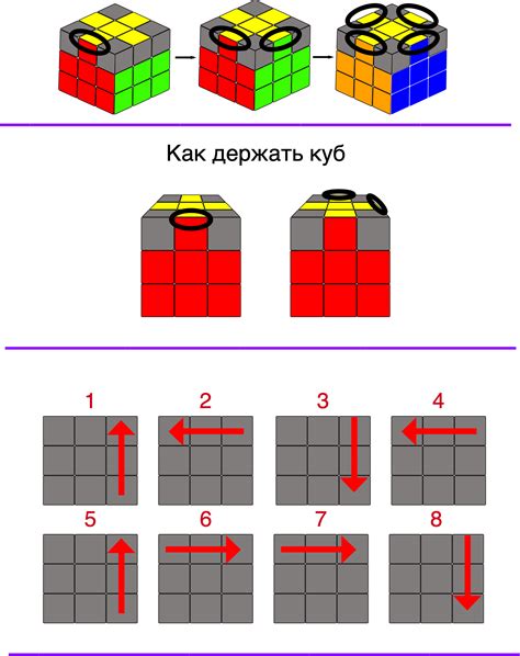 Инструкция + пошаговая схема