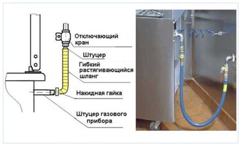 Инструкция для новичков: включение газа на кухне