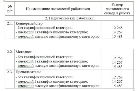 Инструкция для определения суммы оклада