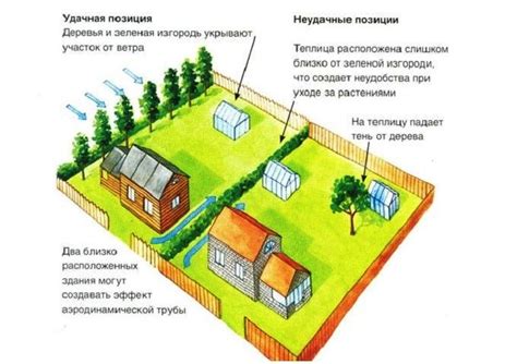 Инструкция для правильного выбора места установки