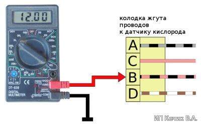 Инструкция для проверки лямбда зонда мультиметром