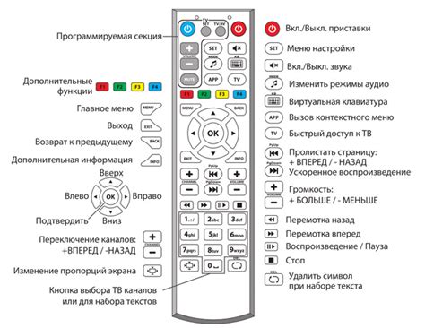 Инструкция для работы с пультом