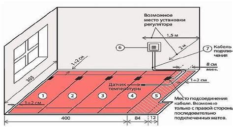 Инструкция и этапы