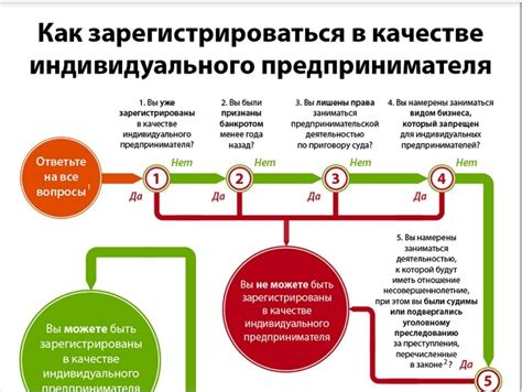 Инструкция оформления ИП в Минске