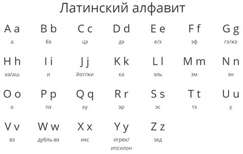 Инструкция по активации латинского алфавита на iPhone