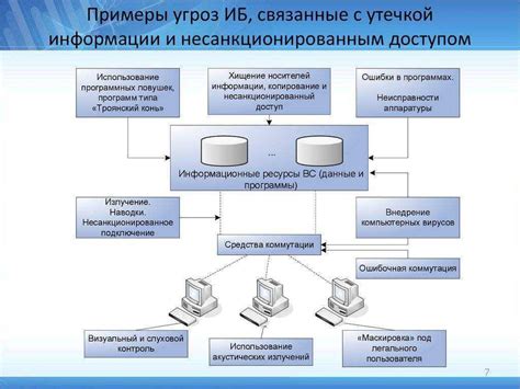 Инструкция по безопасному удалению биометрических данных из базы Единой системы