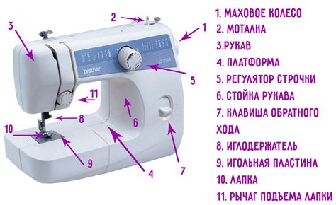 Инструкция по вставке нити в швейную машинку Janome