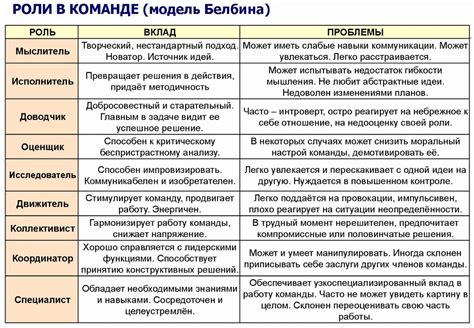 Инструкция по выбору главных ролей