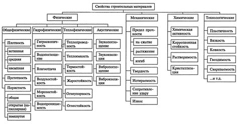 Инструкция по выбору материалов для изготовления дуйки для листьев