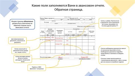 Инструкция по заполнению авансового отчета