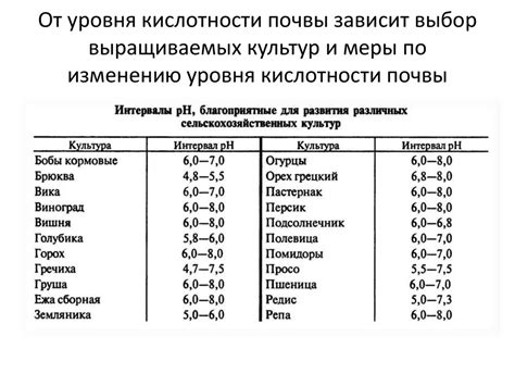 Инструкция по изменению кислотности