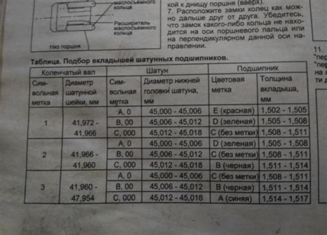 Инструкция по измерению вкладышей коленвала