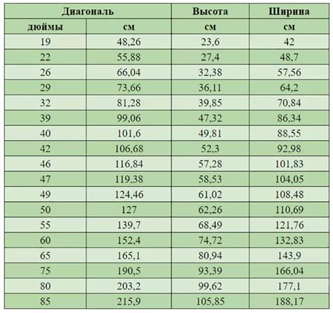 Инструкция по измерению коробки