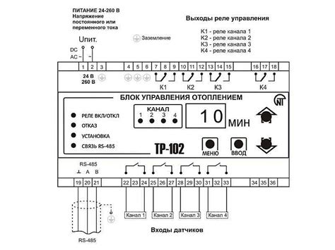 Инструкция по использованию блока цикла