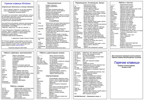 Инструкция по использованию горячих клавиш