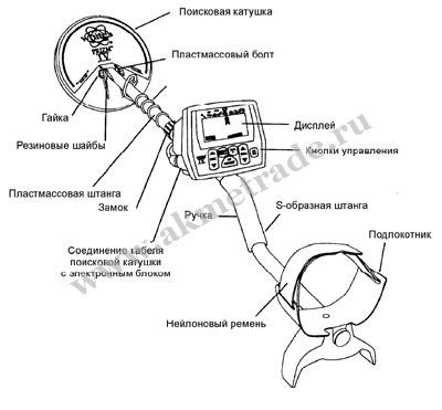 Инструкция по использованию металлодетектора Феникс