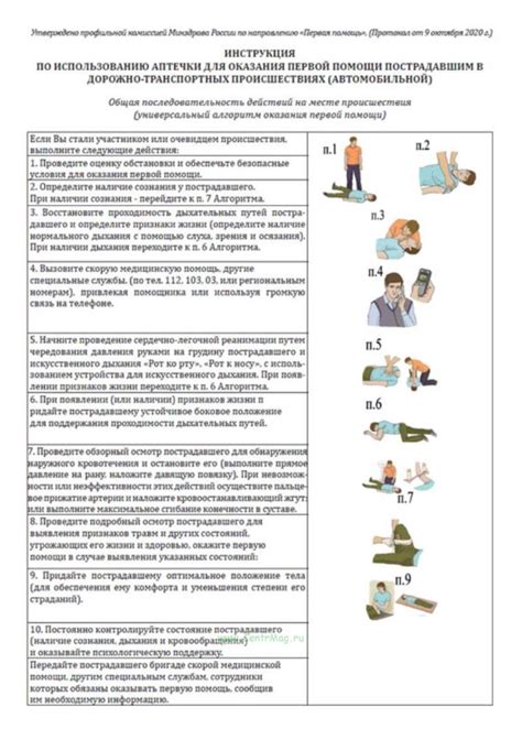 Инструкция по использованию метода 1