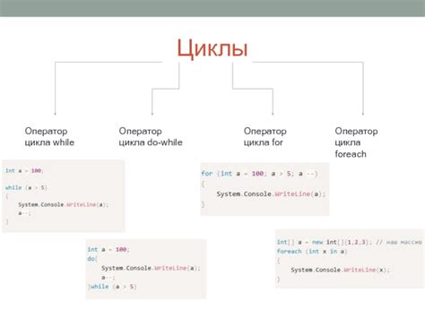 Инструкция по использованию цикла while в языке программирования C