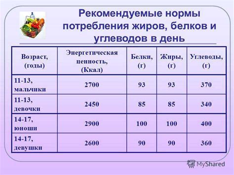 Инструкция по контролю калорийного рациона