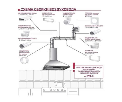 Инструкция по монтажу вытяжной системы на кухне в частном доме