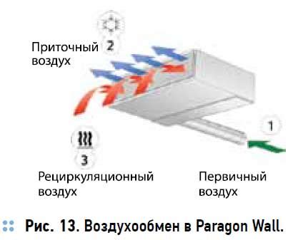 Инструкция по настройке кондиционеров Swegon для комфорта