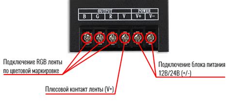 Инструкция по настройке контроллера шины