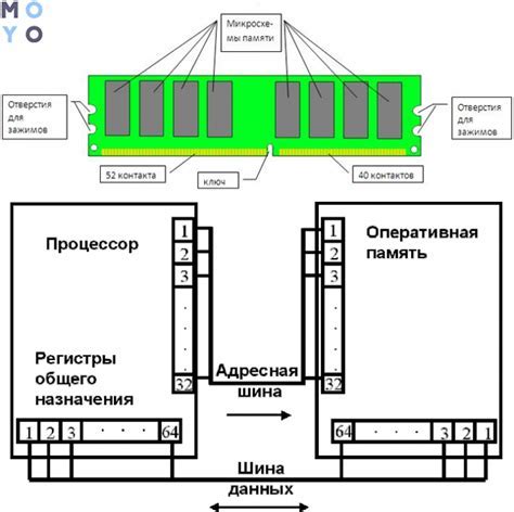 Инструкция по настройке памяти