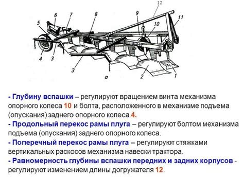 Инструкция по настройке плуга