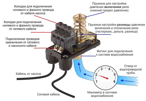 Инструкция по настройке реле холостого хода насосной станции