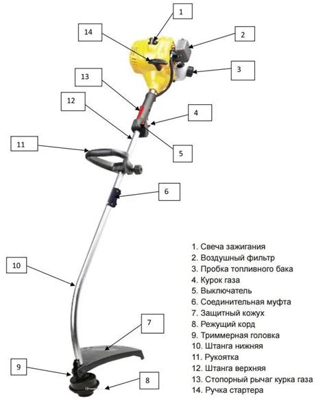 Инструкция по настройке ремня на триммер Чемпион