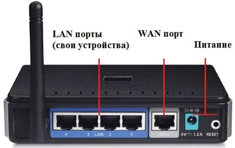 Инструкция по настройке роутера от Летай